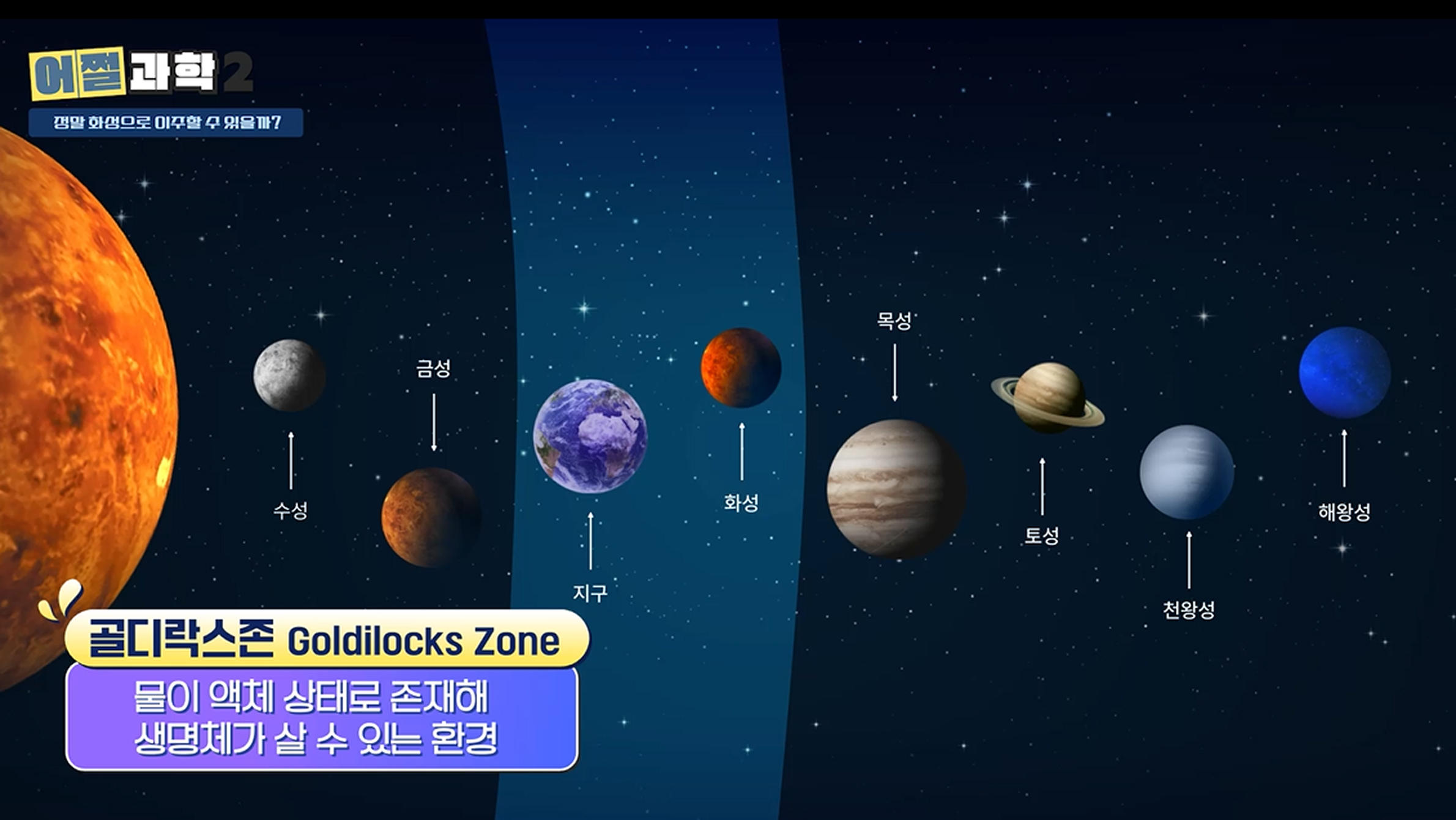 태양계 골디락스 존 이미지
