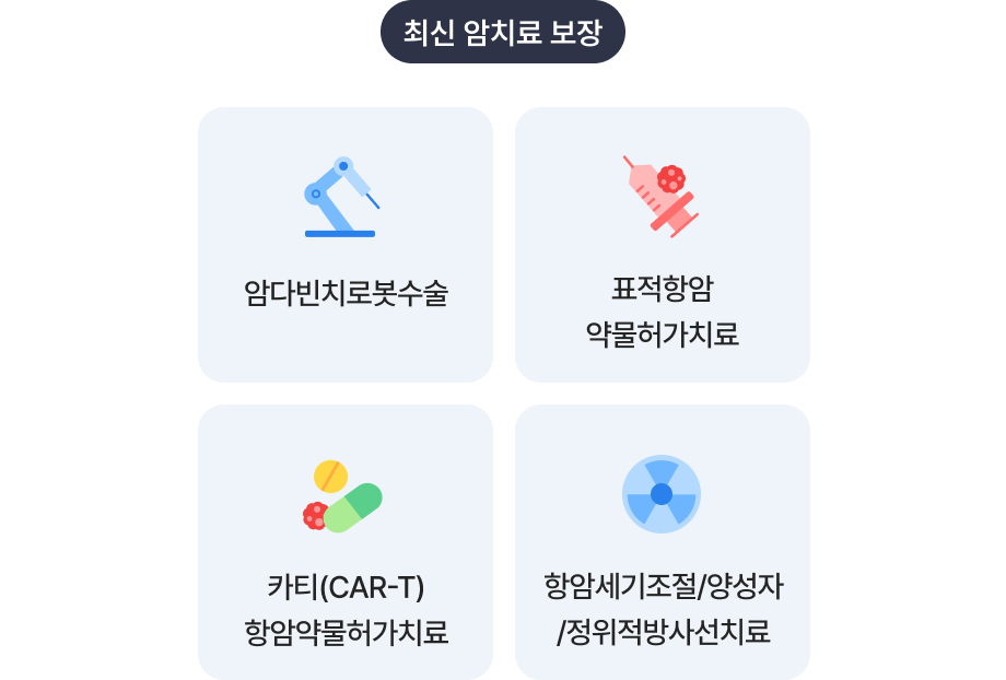 최신 암치료 보장. 암다빈치로봇수술, 표적항암약물허가치료, 카티(CAR-T) 항암약물허가치료, 항암세기조절/양성자/정위적방사선치료