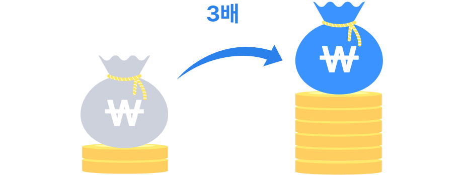 undefined 연금3배 지원된다는 이미지