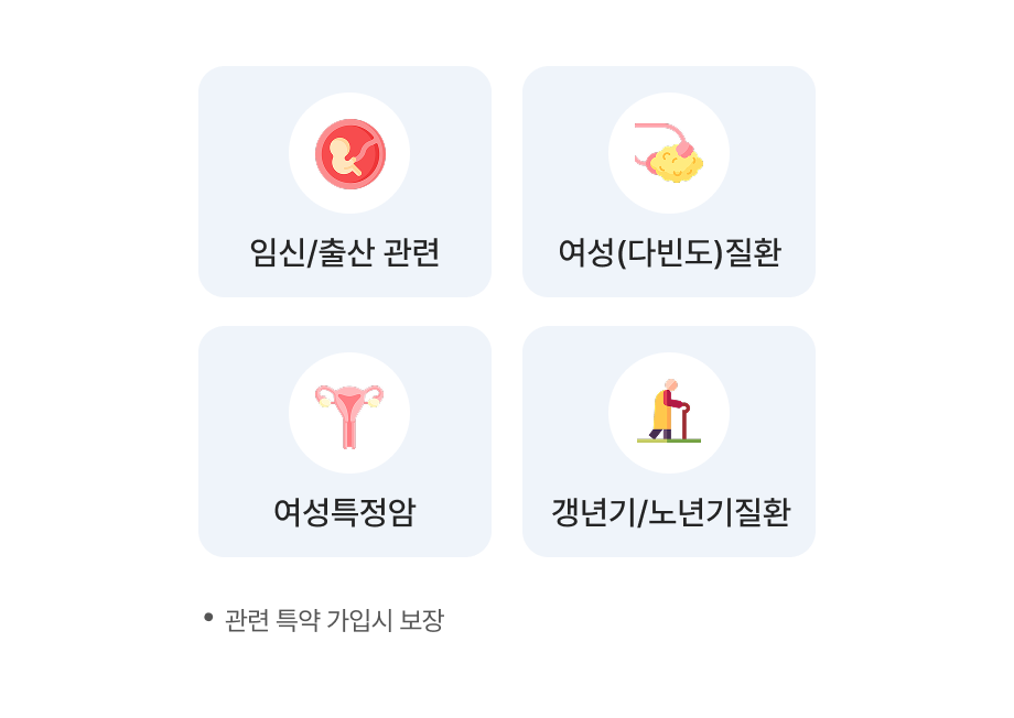임신/출산 관련, 여성(다빈도)질환, 여성특정암, 갱년기/노년기 질환 *관련 특약 가입시 보장