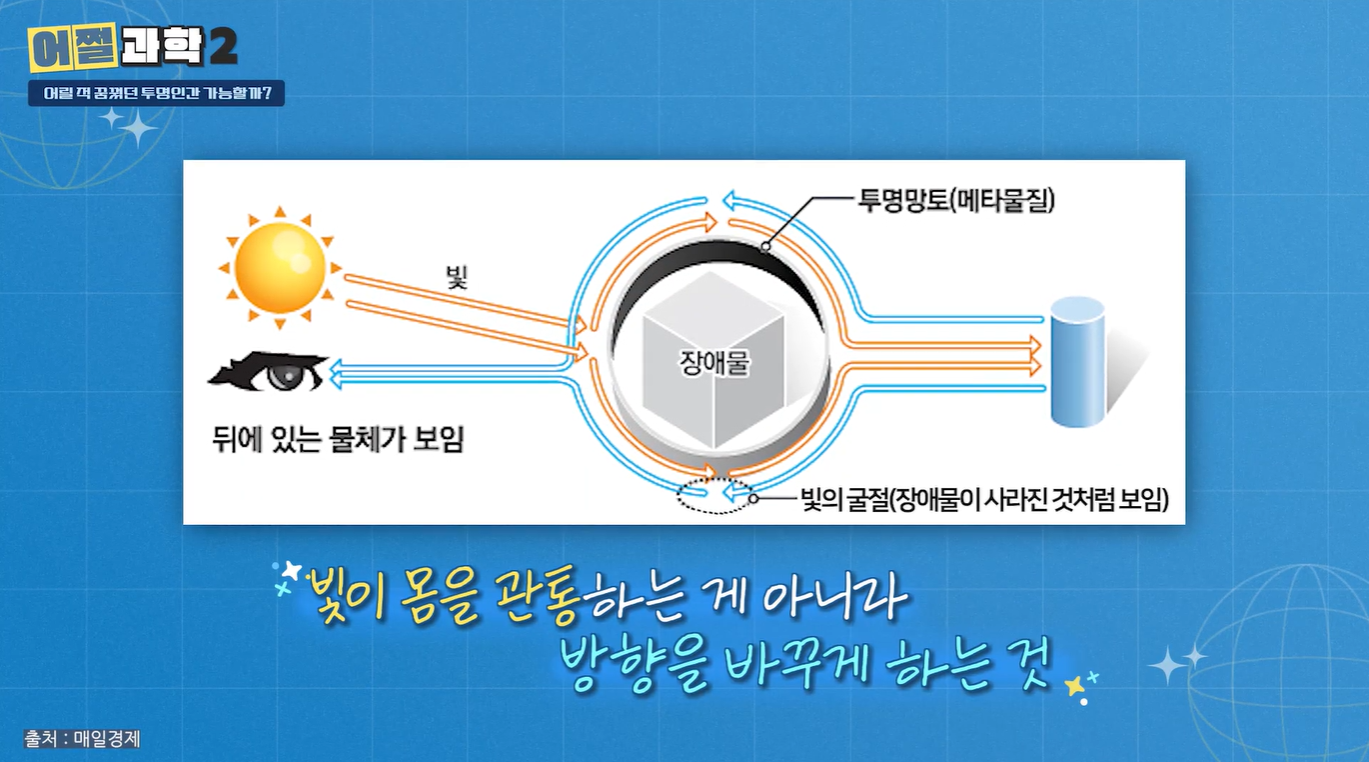 빛이 몸을 관통하는게 아니라 방향을 바꾸게 하는 것