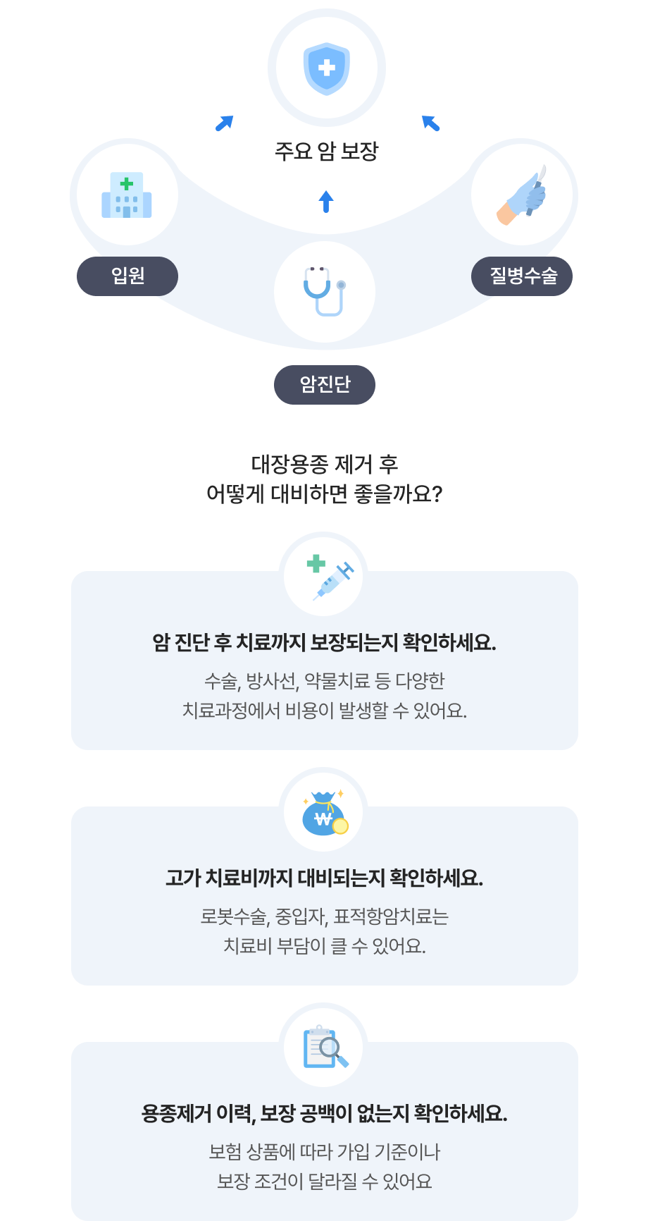 대장용종 제거 후 대비 방법 1. 암진단 후 치료까지 보장되는지 확인 2. 고가 치료비까지 대비되는지 확인 3. 용종제거 이력 때문에 보장 공백이 없는지 확인
