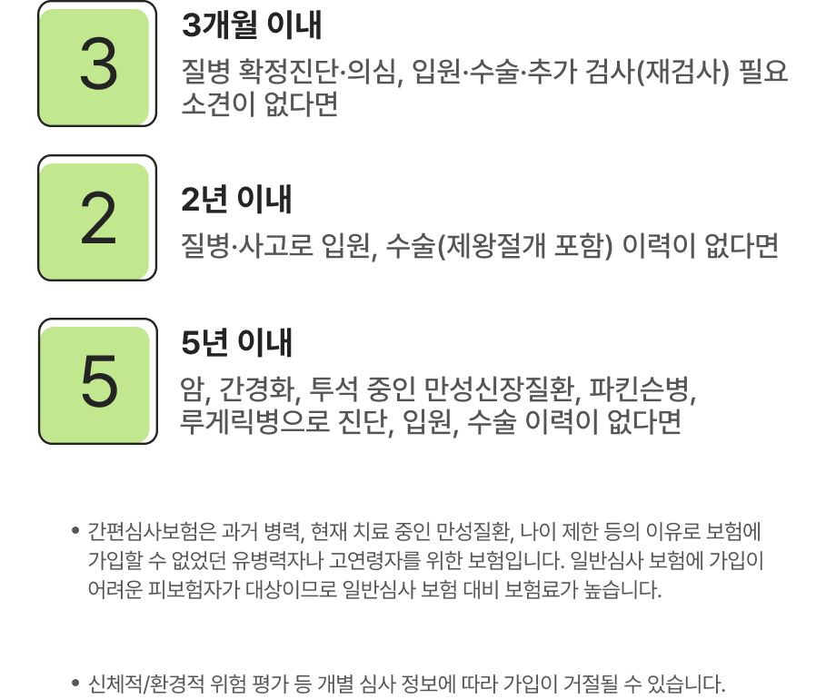 3개월 이내 질병 확정진단&middot;의심, 입원&middot;수술&middot;추가 검사(재검사) 필요 소견이 없다면. 2년이내 질병&middot;사고로 입원, 수술(재왕절개 포함) 이력이 없다면. 5년 이내 암, 간경화, 투석 중인 만성신장질환, 파킨스병, 루게릭병으로 진단, 입원, 수술 이력이 없다면. 간편심사보험은 과거 병력, 현재 치료 중인 만성질환, 나이 제한 등의 이유로 보험에 가입할 수 없었던 유병력자나 고연령자를 위한 보헙입니다. 일반심사 보험에 가입이 어려운 피보험자가 대상이므로 일반심사 보험대비 보험료가 높습니다. 신체적/환경적 위험 평가 등 개별 심사 정보에 따라 가입이 거절될 수 있습니다.