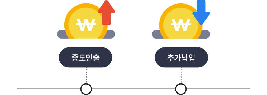 추가납입, 중도인출, 연금전환 가능하다는 것을 뜻하는 이미지