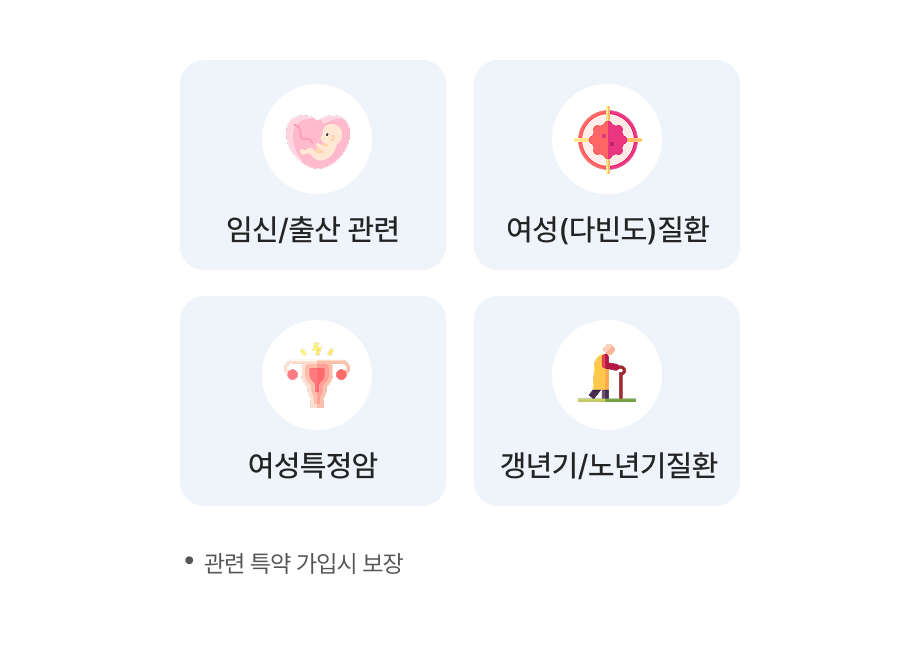 임신/출산 관련, 여성(다빈도)질환, 여성특정암, 갱년기/노년기 질환 *관련 특약 가입시 보장