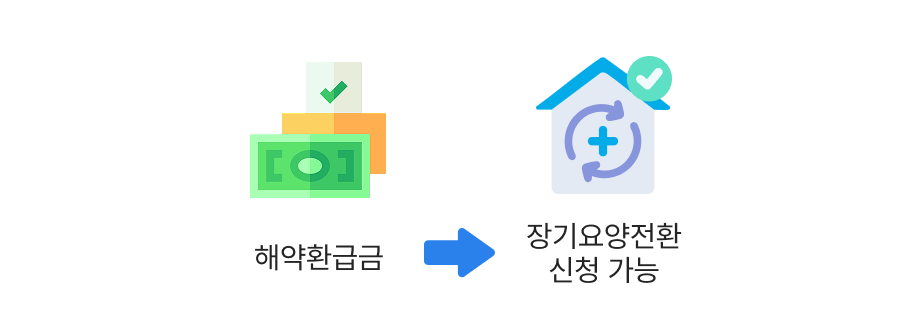 주계약 및 선택 특약의 해약환급금 장기요양전환 신청 가능