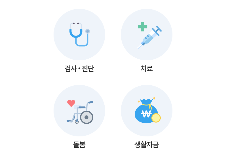 검사,진단,입원,치료,생활자금
