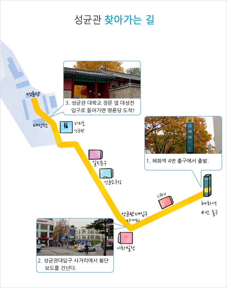 성균관 찾아가는 길, 1. 혜화역 4번 출구에서 출발. 2. 성균관대입구 사거리에서 횡단보도를 건넌다. 3. 성균관 대학교 정문 옆 대성전 입구로 들어가면 명륜당 도착!